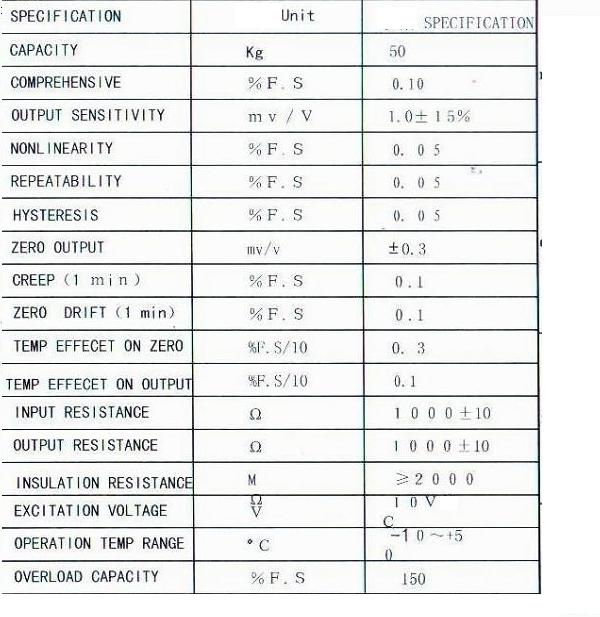 sensor loadcell วัดน้ำหนัก 100kg แบบประหยัด