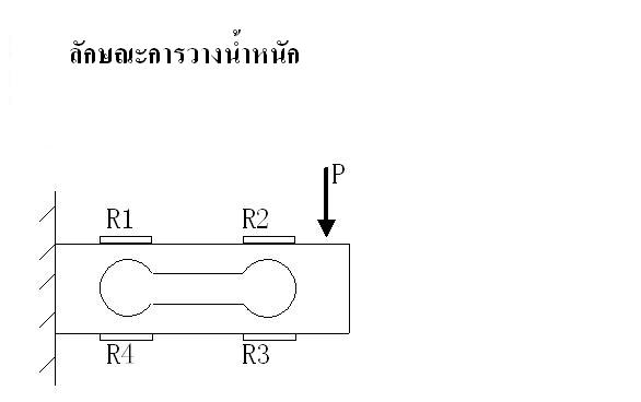 sensor  loadcell วัดน้ำหนัก 200kg แบบใช้ในอุตสาหกรรม