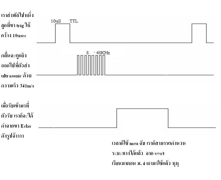 โมดูล ultrasonic วัดระยะ 2cm - 4เมตร ตัวเล็กมาก