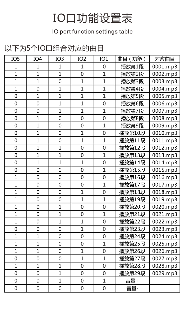 ตัวอัดเสียง30เสียงหรือได้หลายไฟล์เสียง เสียงออกลำโพงใหญ่ได้