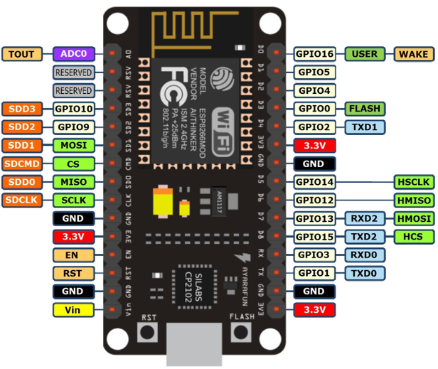 เปิดอบรมArduino ESP8266 เบื้องต้น